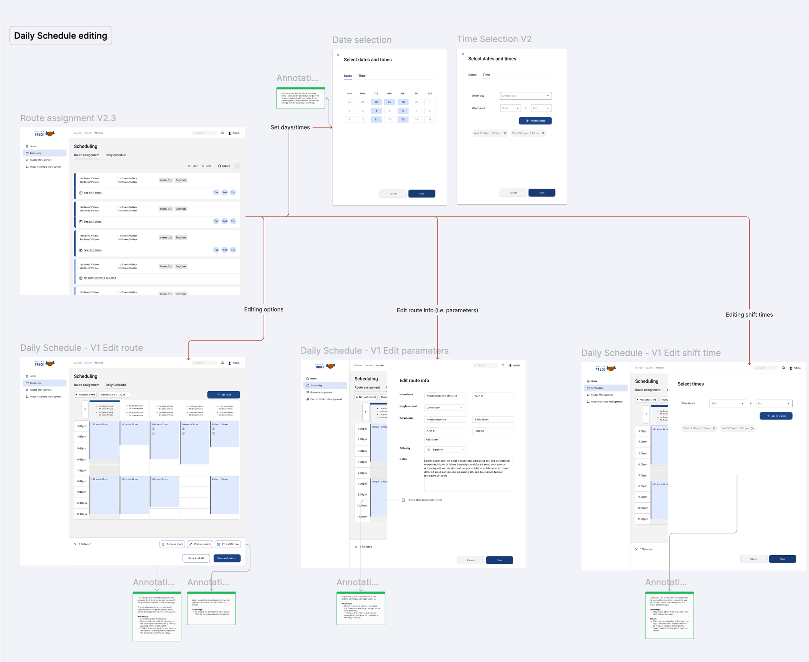 Full system in context: desktop dispatcher dashboard alongside PPO mobile Routes view across multiple weekly states